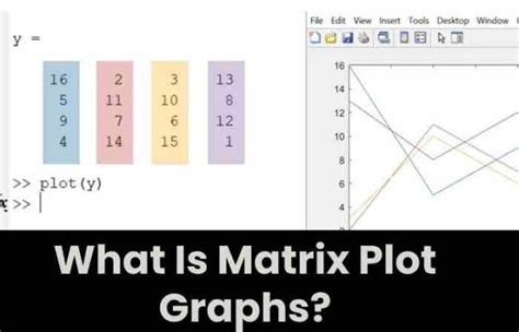 xnxn matrix matlab plot|Matrix plotting